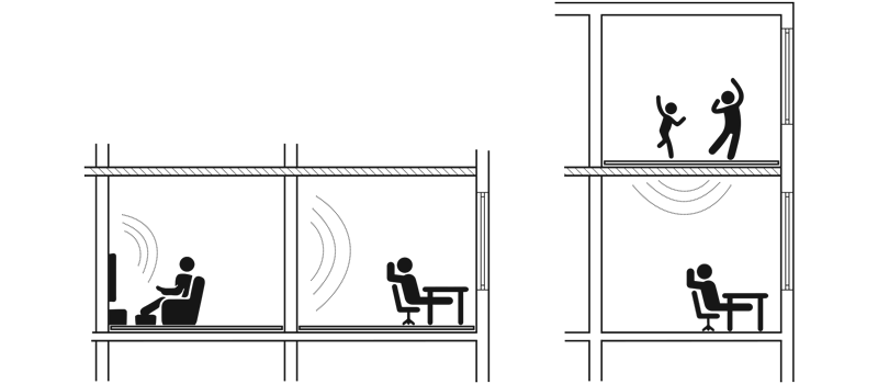 Schematické zobrazení zvukové izolace: vlevo – přenos zvuku vzduchem (vzduchová neprůzvučnost), vpravo – přenos kročejového zvuku stropní konstrukcí s podlahou (kročejová neprůzvučnost)