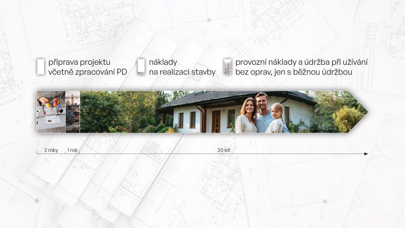 Stavební dílo není běžný výrobek, ale je originálním spojením mnoha stavebních výrobků. Vzniká jako jedinečný výsledek inženýrského umu a znalostí.